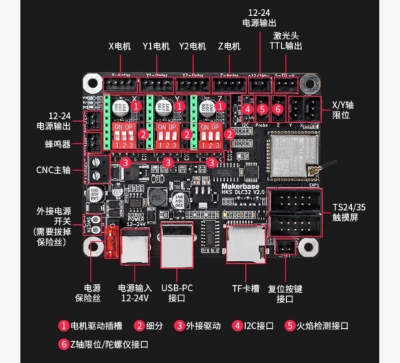 MKS DLC32 V2.0 Kontrol Kartı E - Esp32 incelemesi ve fiyatı