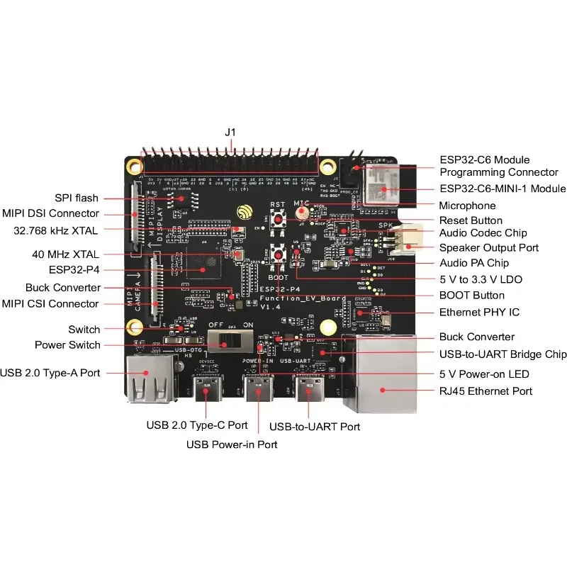 ESP32-P4-Function-EV-Board Gel - Esp32 Development Board incelemesi ve fiyatı